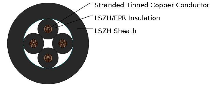 TYPE E1 & E2 Railway Signalling Cable